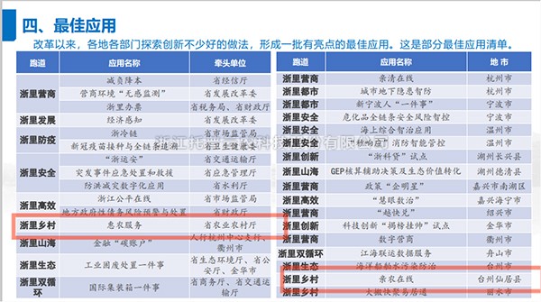 2021年度浙江省數(shù)字政府最佳應(yīng)用出爐，托普云農(nóng)全資子公司——浙江森特信息獨(dú)占兩席