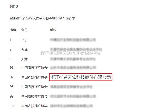 托普云農(nóng)獲選全國星級農(nóng)業(yè)科技社會化服務組織