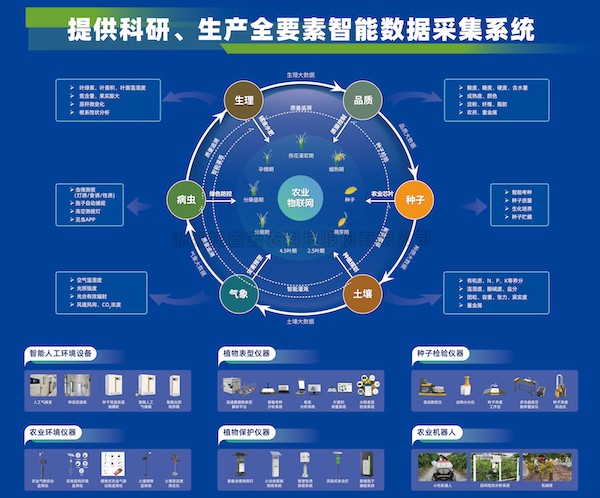 加速推動新質生產力發(fā)展，托普云農為建設農業(yè)強國注智賦能