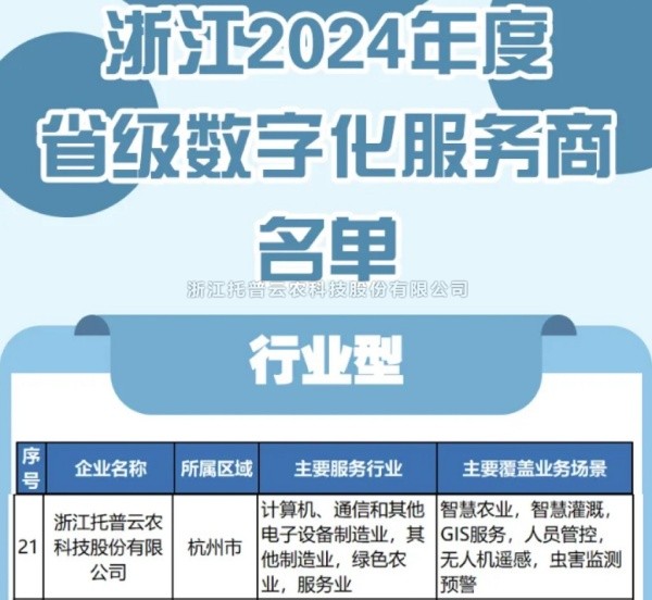 托普云農(nóng)入選2024年度浙江省級(jí)數(shù)字化服務(wù)商名單，科技創(chuàng)新驅(qū)動(dòng)農(nóng)業(yè)數(shù)字化轉(zhuǎn)型