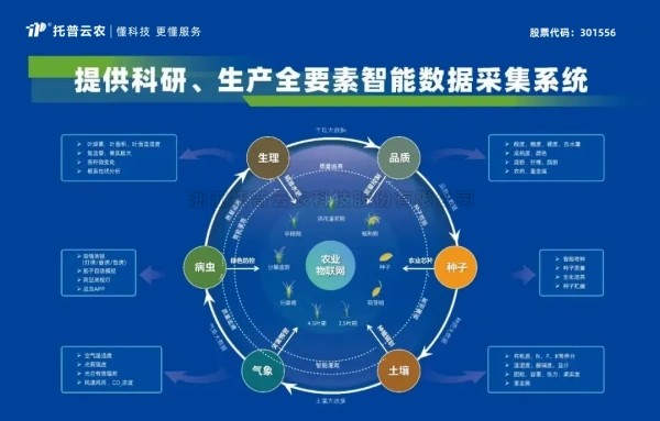 喜報(bào)！托普云農(nóng)獲評(píng)2024年浙江省人工智能服務(wù)商