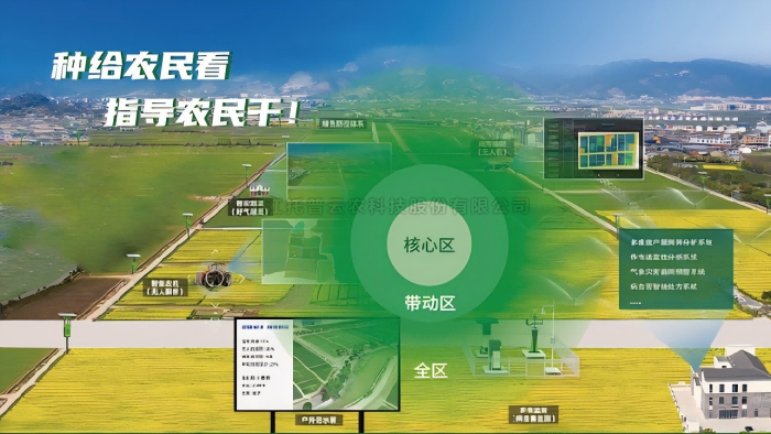 數(shù)智大田綜合解決方案