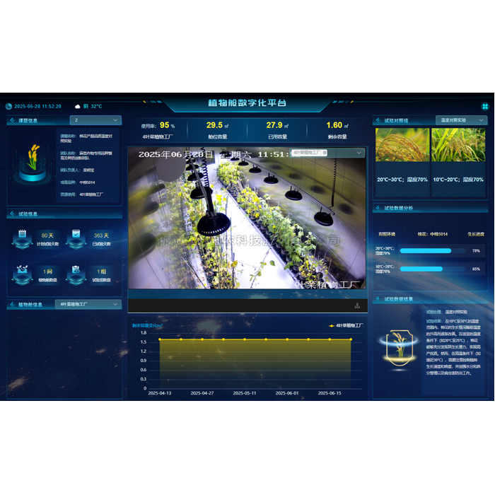 智能人工氣候室管理系統(tǒng)/