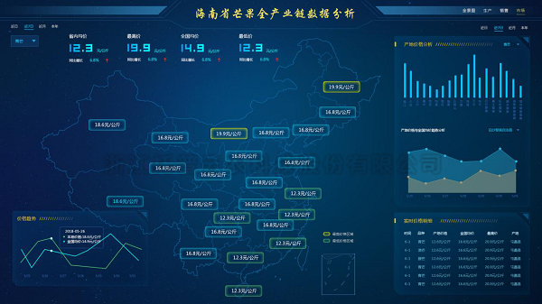 平臺(tái)界面 平臺(tái)界面