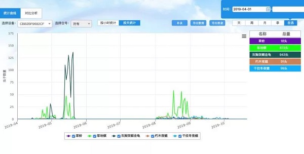數(shù)據(jù)平臺(tái) 數(shù)據(jù)平臺(tái)
