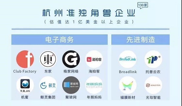 杭州市準(zhǔn)獨(dú)角獸名單 杭州市準(zhǔn)獨(dú)角獸名單