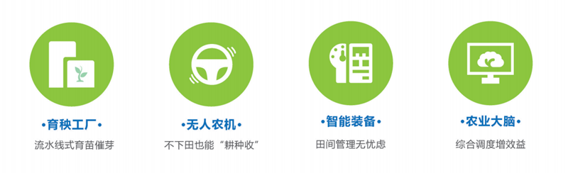 古林大田數(shù)字農(nóng)業(yè)亮點 古林大田數(shù)字農(nóng)業(yè)亮點