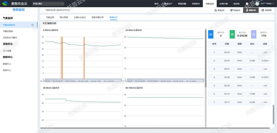墑情監(jiān)測管理界面 墑情監(jiān)測管理界面