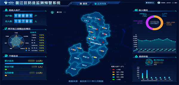 衢江區(qū)防貧共富應用 衢江區(qū)防貧共富應用