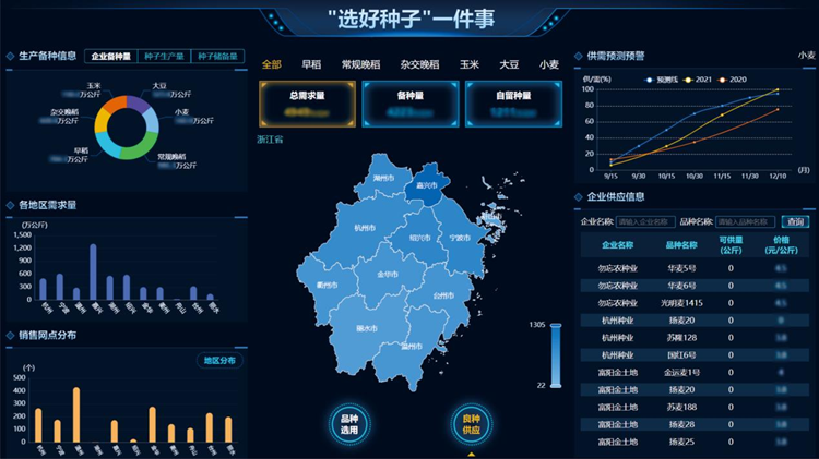 一體種業(yè)大數(shù)據(jù)平臺 一體種業(yè)大數(shù)據(jù)平臺