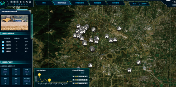 農(nóng)機可視化