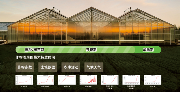 1695025775817681.png 作物系統(tǒng).png