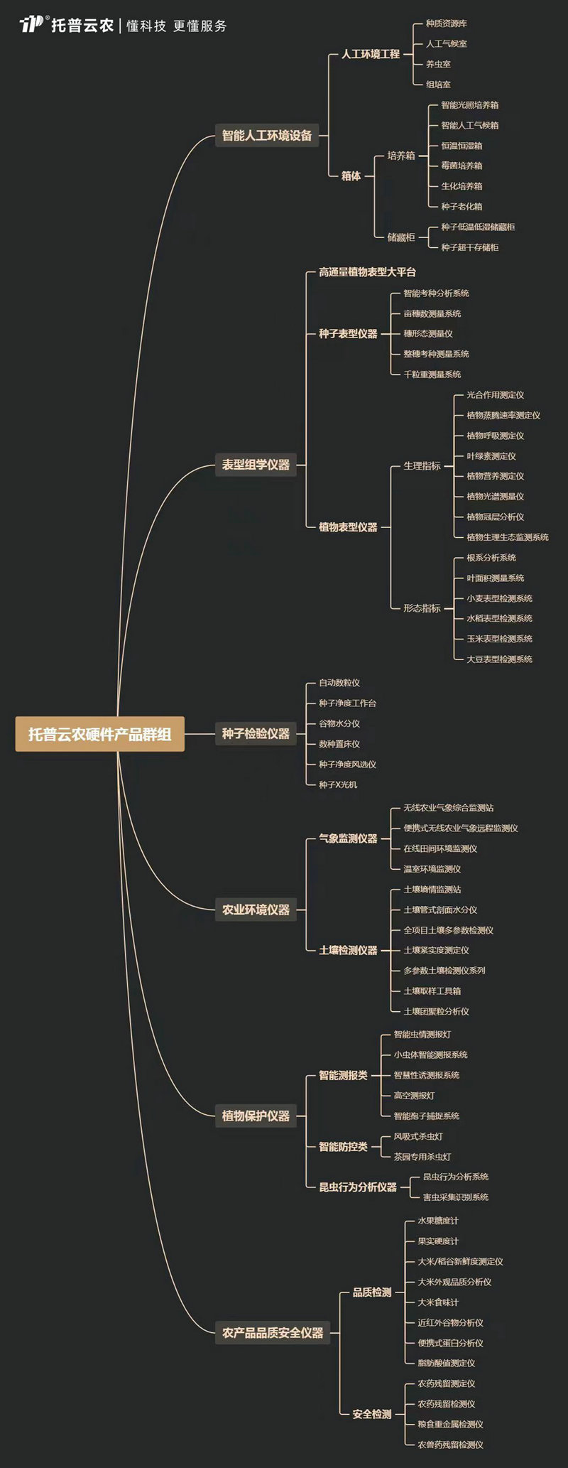 1710751136455684.jpg 導(dǎo)視圖.jpg