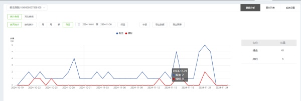 1754280240480180.jpg 5. 蚜蟲數(shù)據(jù)統(tǒng)計_副本.jpg