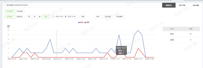 1757558846961425.png 蚜蟲數(shù)據(jù)統(tǒng)計.png