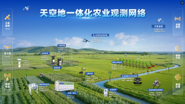 1758878405252351.png 天空地一體化觀測網(wǎng)絡(luò)_副本.png