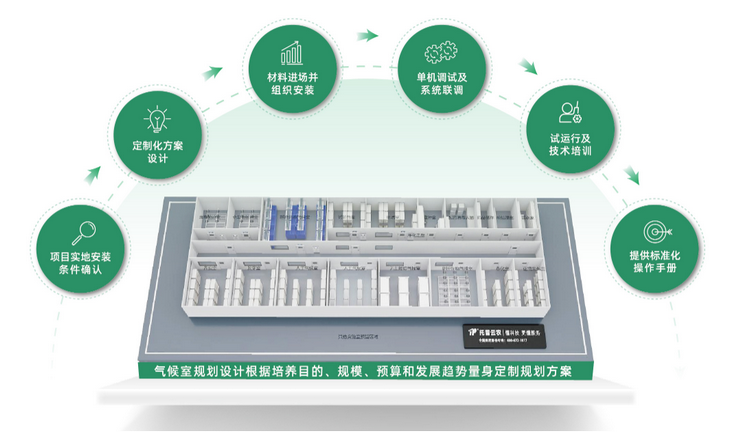 1765529792361365.png 交付流程.png